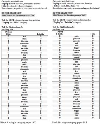 Paper vs. Pixel: Can We Use a Pen-and-Paper Method to Measure Athletes' Implicit Doping Attitude?